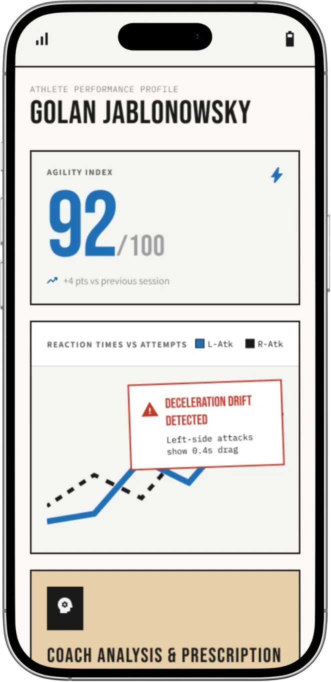 The athlete profile screen